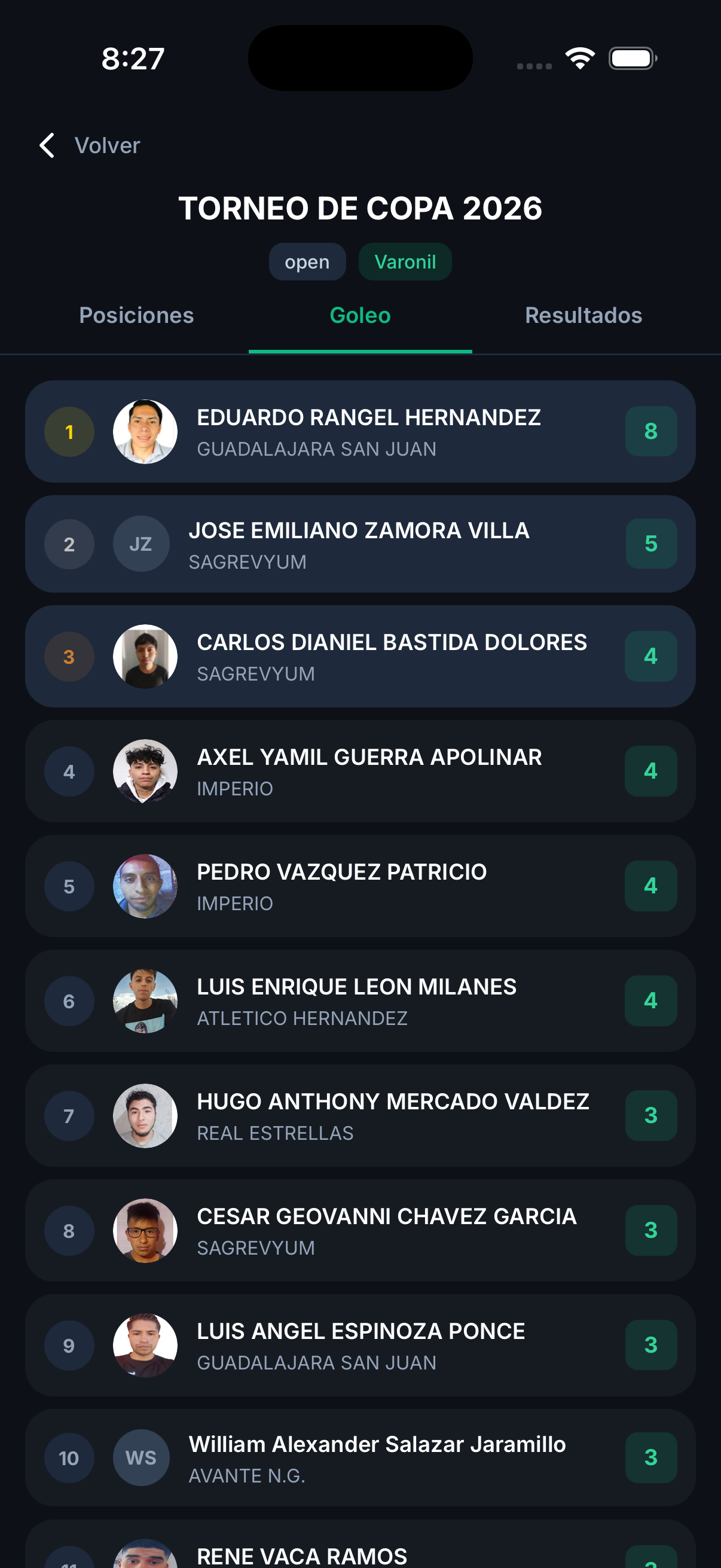 Tabla de goleadores