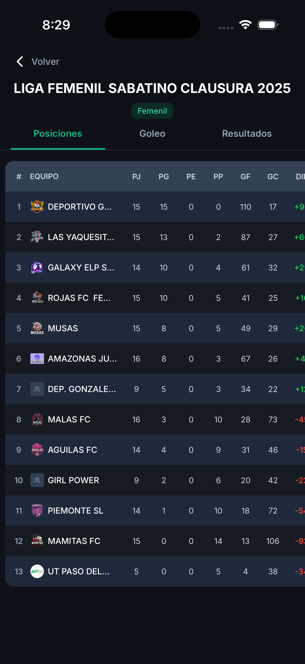 Tabla de posiciones