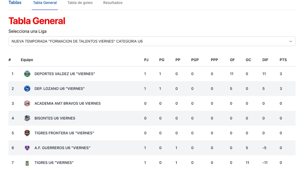 Tabla de posiciones automática de liga de fútbol
